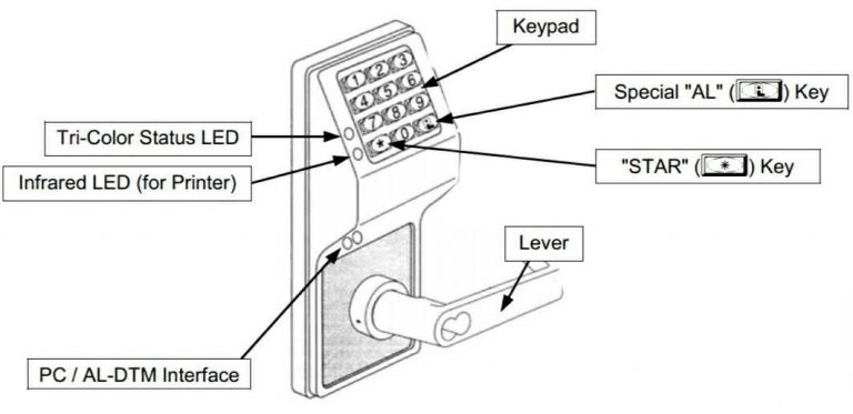 How to Program Alarm Lock Trilogy DL2800 - Smart TechVille